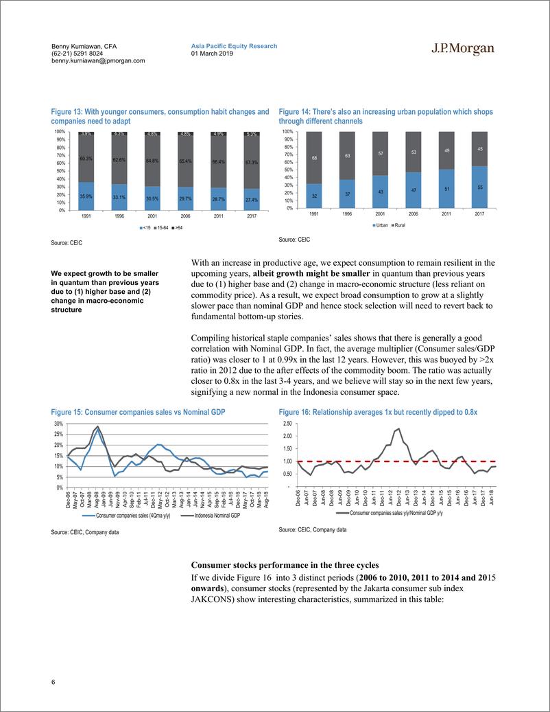 《J.P. 摩根-亚太地区-消费品行业-印尼消费者：购物篮里并无太多东西-2019.2.1-65页》 - 第7页预览图
