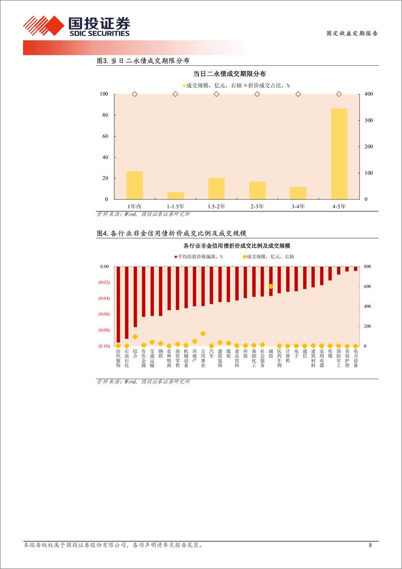 《01月13日信用债异常成交跟踪-250114-国投证券-10页》 - 第8页预览图