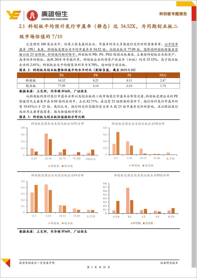 《108家准科创板企业估值透视：预计市盈率为二级可比企业的35，7.79%企业与一级市场倒挂-20190513-广证恒生-20页》 - 第6页预览图