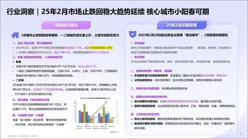 《房产25年2月月刊-15页》 - 第3页预览图