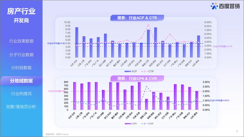 《房产25年2月月刊-15页》 - 第7页预览图