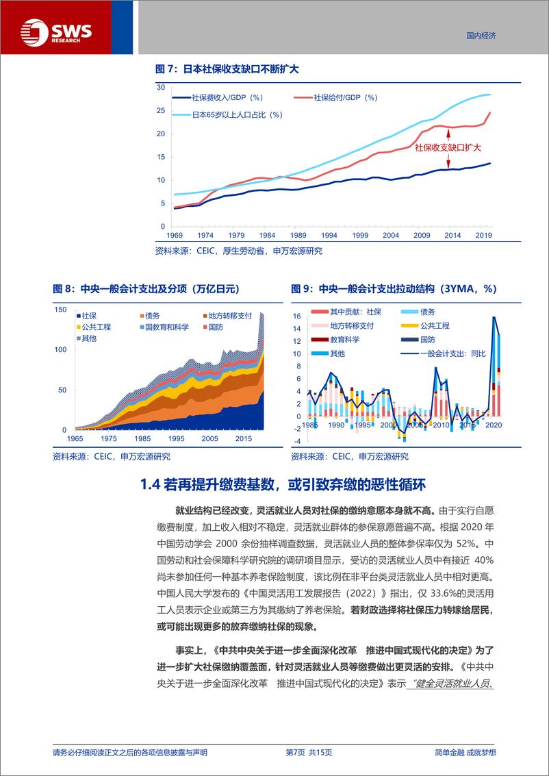 《渐进式延迟法定退休年龄深度分析：如何理解“弹性”与“自愿”？-240723-申万宏源-15页》 - 第7页预览图