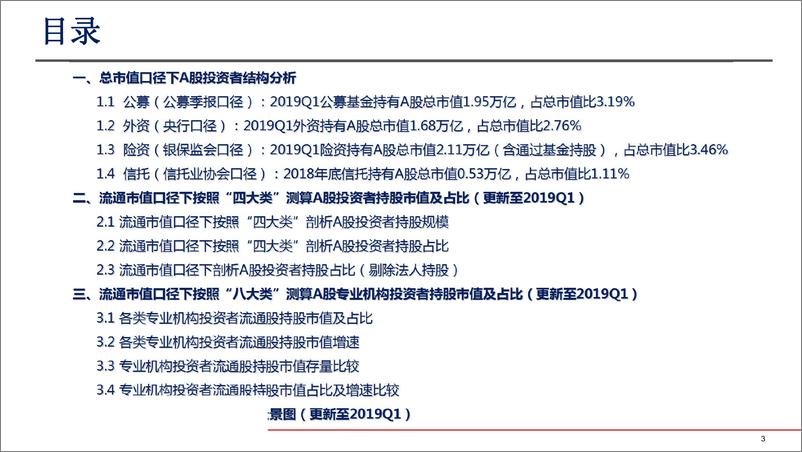 《A股投资者结构一季度全景图深度剖析-20190529-国金证券-28页》 - 第4页预览图