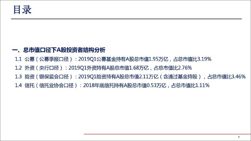 《A股投资者结构一季度全景图深度剖析-20190529-国金证券-28页》 - 第5页预览图