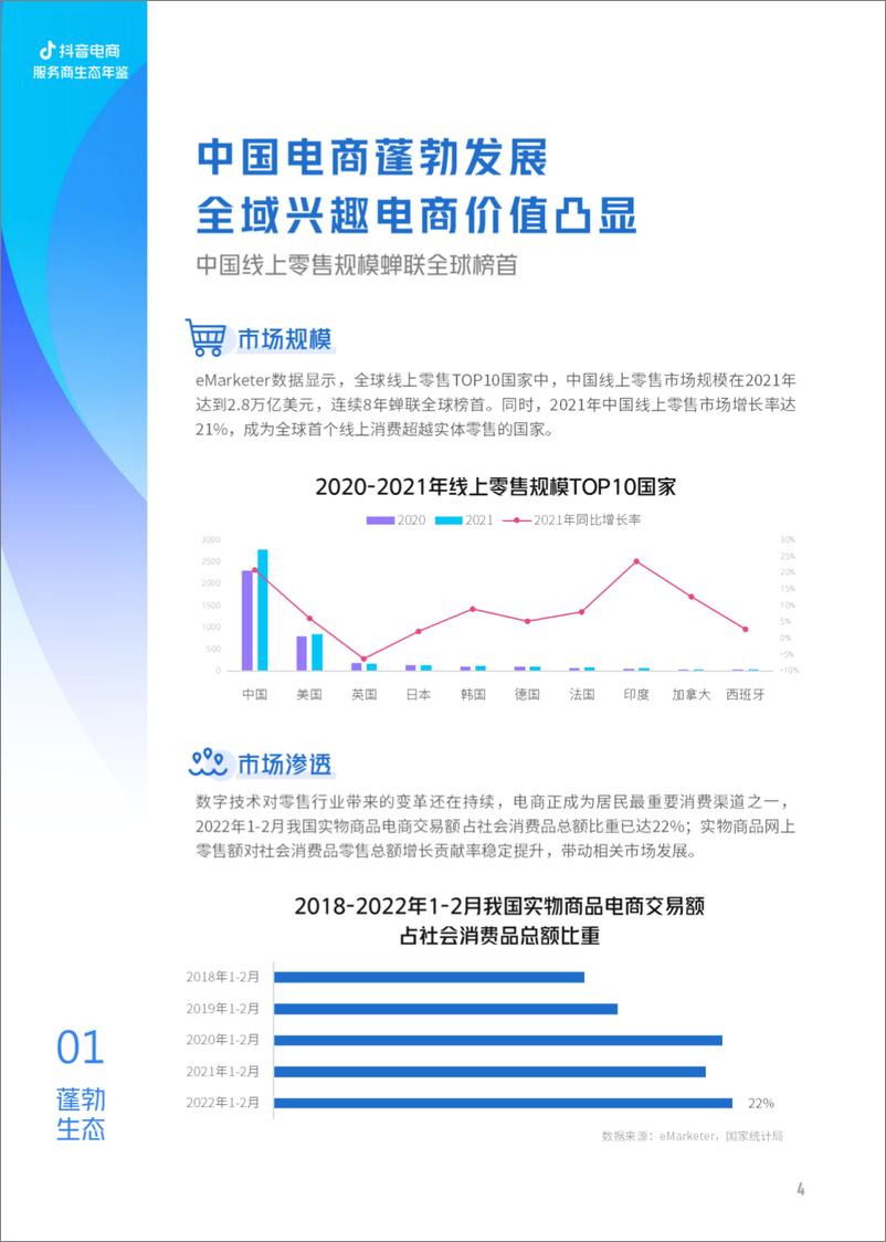 《2022抖音电商服务商生态年鉴-亿邦智库》 - 第5页预览图