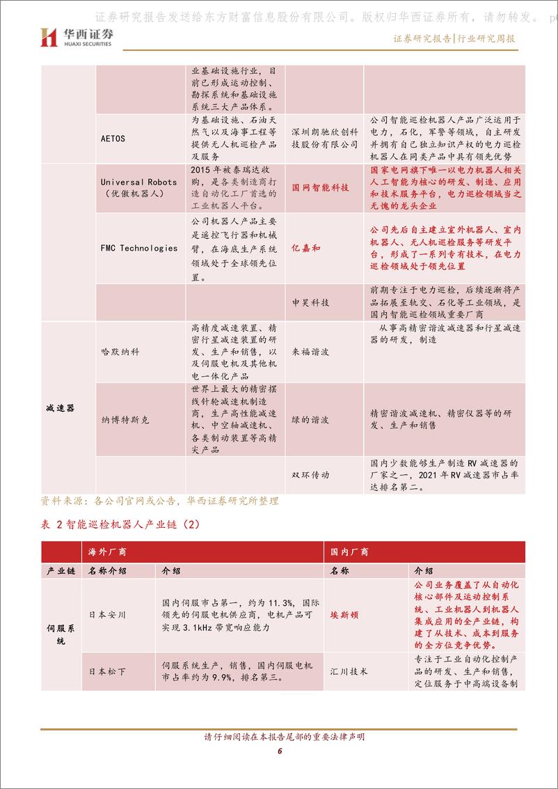 《华西证券-通信行业_智能巡检机器人_上游国产替代机遇_产业平台化_多模融合趋势》 - 第6页预览图