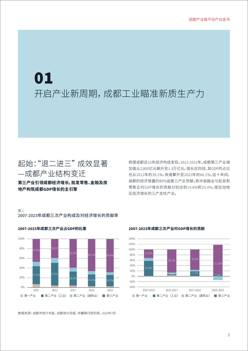 《成都产业链不动产白皮书-仲量联行-2024-64页》 - 第5页预览图