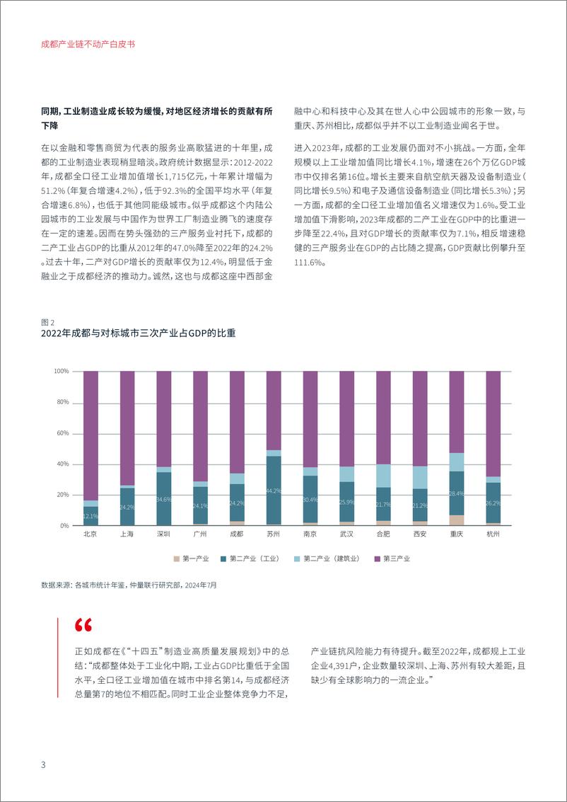 《成都产业链不动产白皮书-仲量联行-2024-64页》 - 第6页预览图