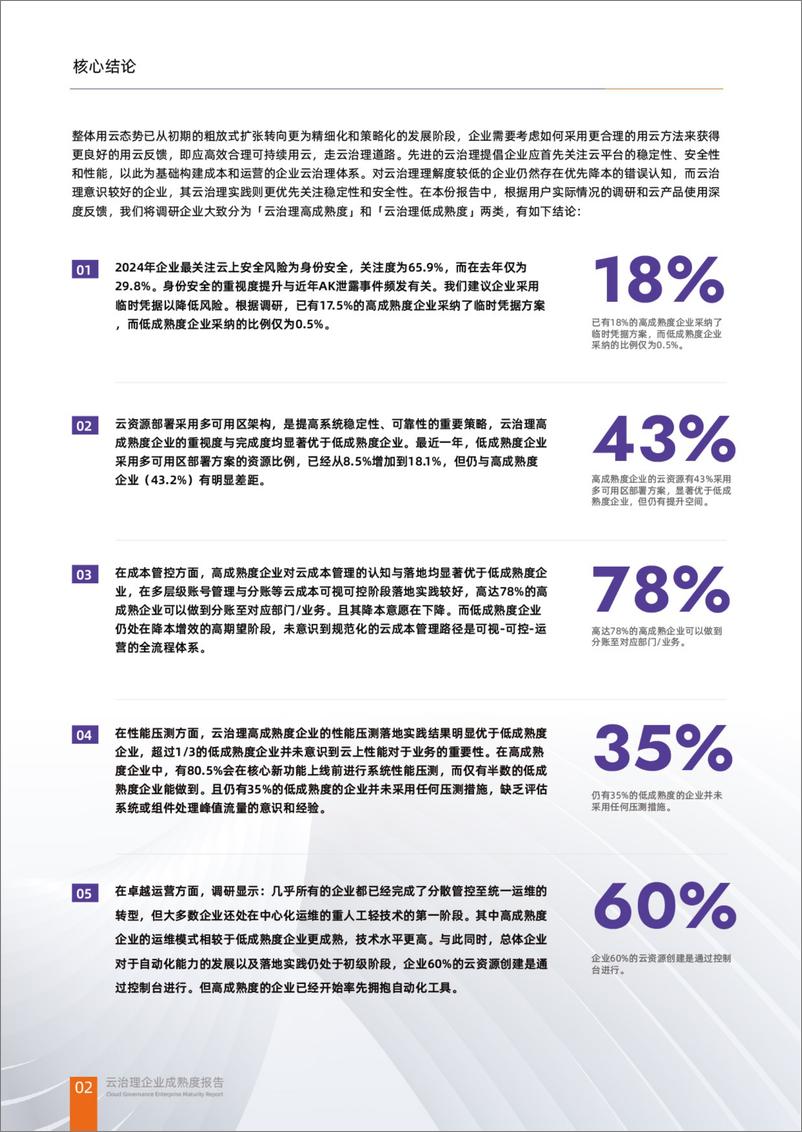 《云治理企业成熟度发展2024年度报告-34页》 - 第6页预览图