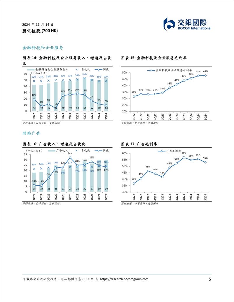 《腾讯控股(0700.HK)业绩稳健，现价对应估值吸引，维持买入-241114-交银国际-11页》 - 第5页预览图