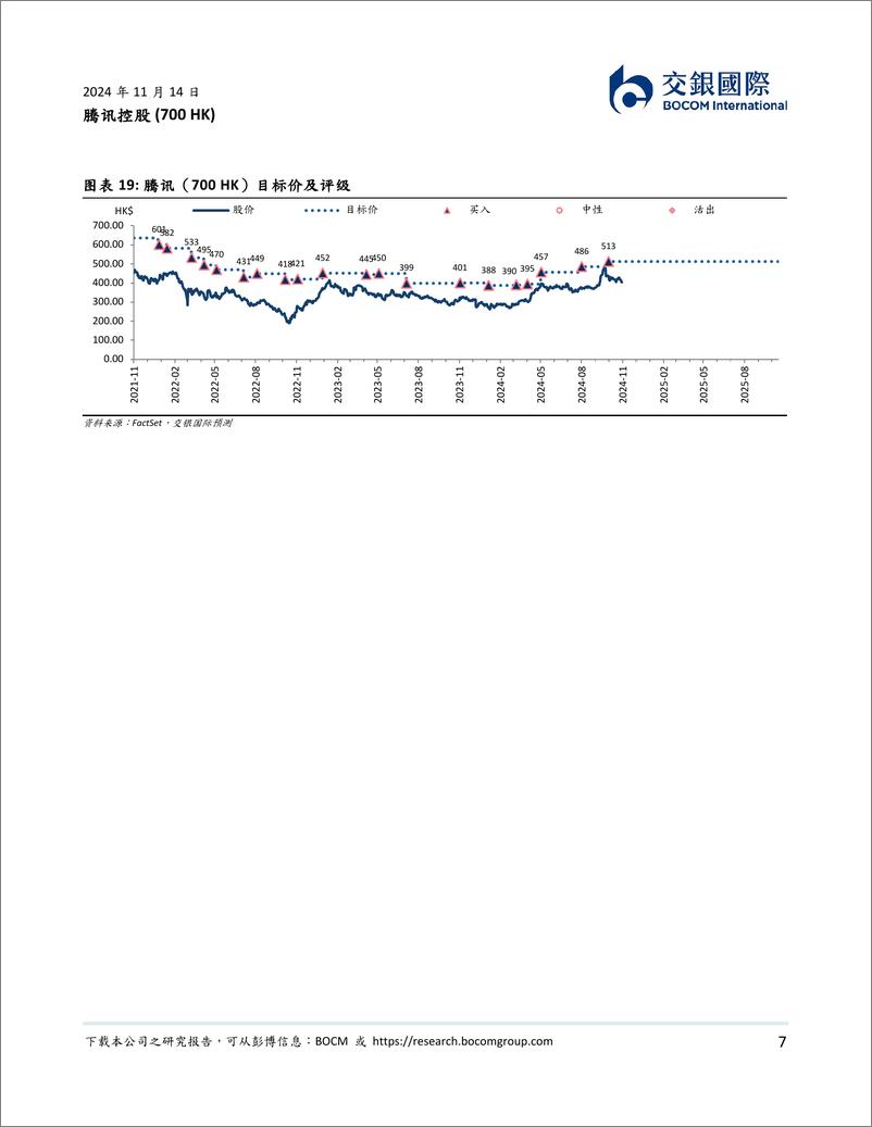 《腾讯控股(0700.HK)业绩稳健，现价对应估值吸引，维持买入-241114-交银国际-11页》 - 第7页预览图