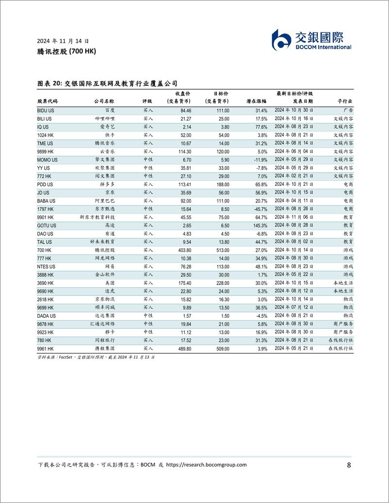 《腾讯控股(0700.HK)业绩稳健，现价对应估值吸引，维持买入-241114-交银国际-11页》 - 第8页预览图