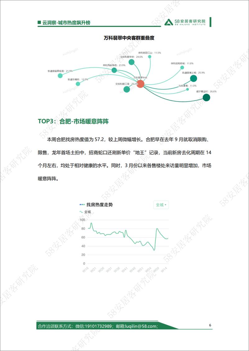 《2024年第15周城市热度飙升榜-8页》 - 第6页预览图