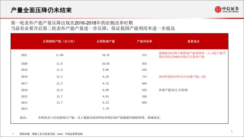 《钢铁行业投资策略：钢铁行业变革与全球黑色产业链再分配-20221027-中信证券-21页》 - 第3页预览图