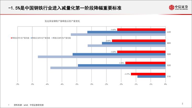 《钢铁行业投资策略：钢铁行业变革与全球黑色产业链再分配-20221027-中信证券-21页》 - 第4页预览图