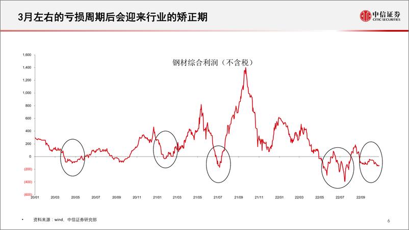 《钢铁行业投资策略：钢铁行业变革与全球黑色产业链再分配-20221027-中信证券-21页》 - 第8页预览图