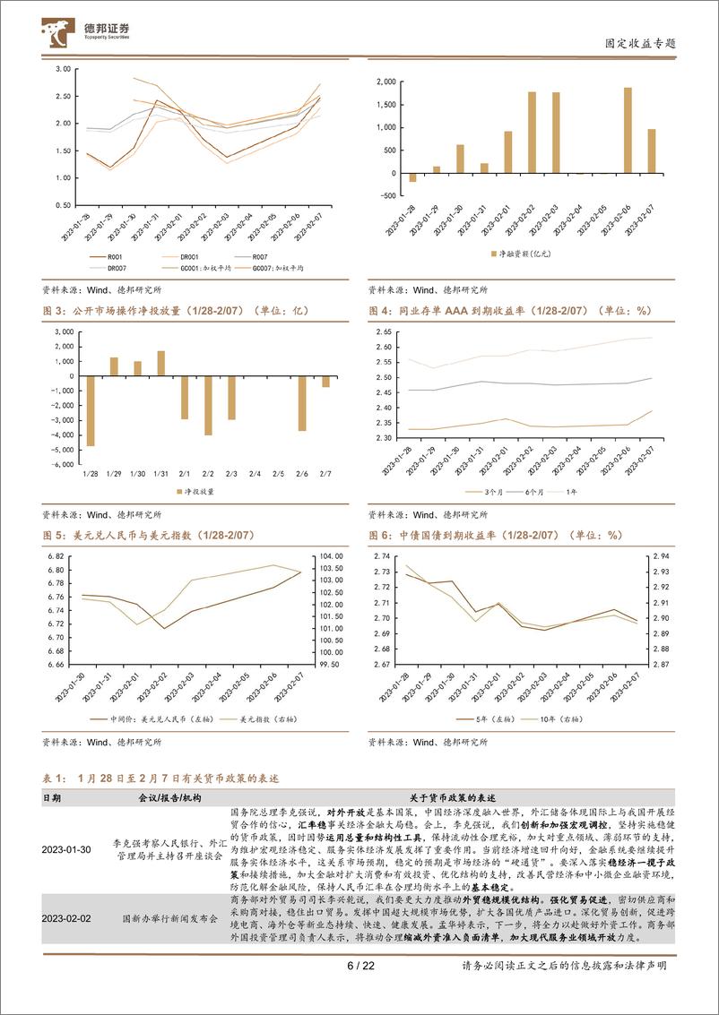 《固定收益专题：3月流动性和存单利率展望-20230306-德邦证券-22页》 - 第8页预览图