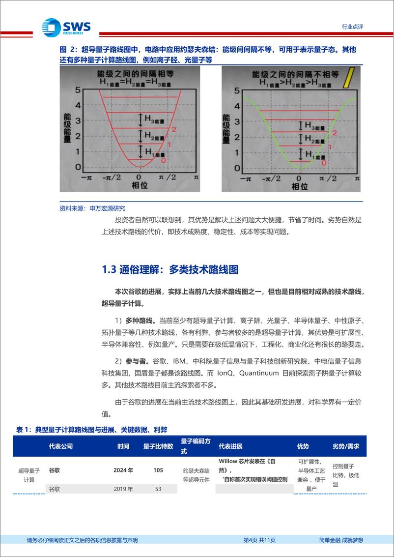 《计算机行业量子计算向产业化迈进：谷歌量子计算芯片Willow突破量子纠错！-241215-申万宏源-11页》 - 第4页预览图