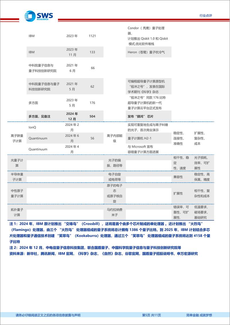 《计算机行业量子计算向产业化迈进：谷歌量子计算芯片Willow突破量子纠错！-241215-申万宏源-11页》 - 第5页预览图