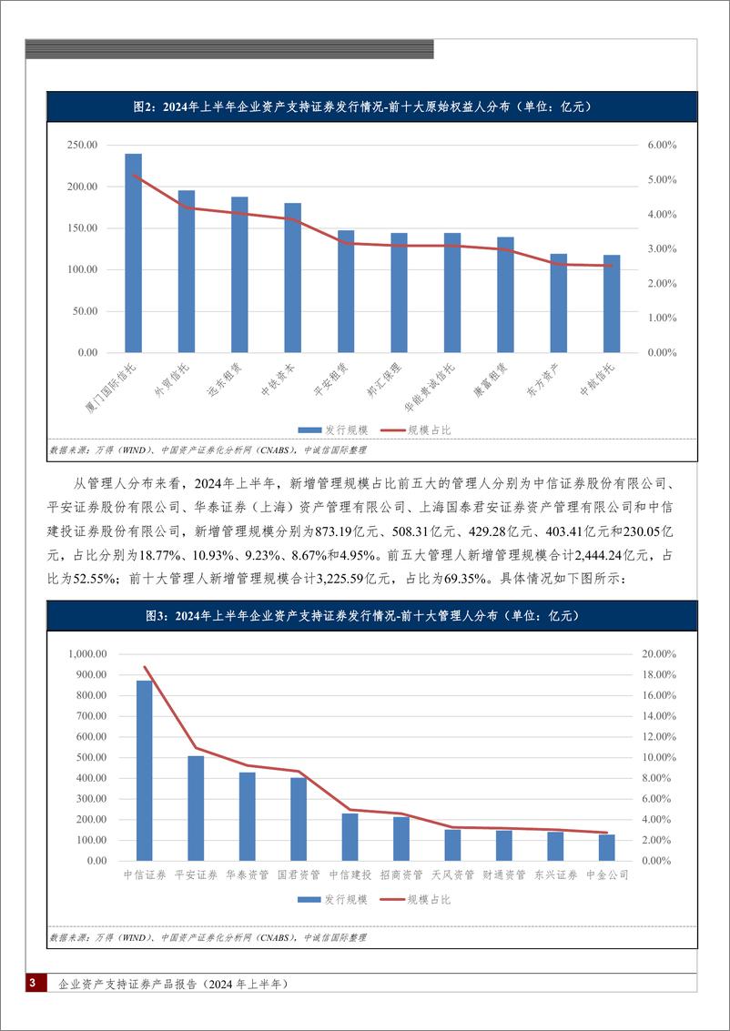 《企业资产支持证券产品报告(2024年上半年)：发行节奏有所放缓，融资成本显著下行，监管规则不断优化-240731-中诚信国际-20页》 - 第3页预览图