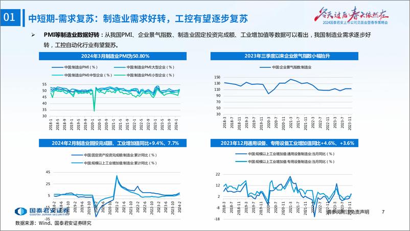 《机械行业：设备更新利好工控复苏，第三方检测受益低空经济-240409-国泰君安-31页》 - 第8页预览图