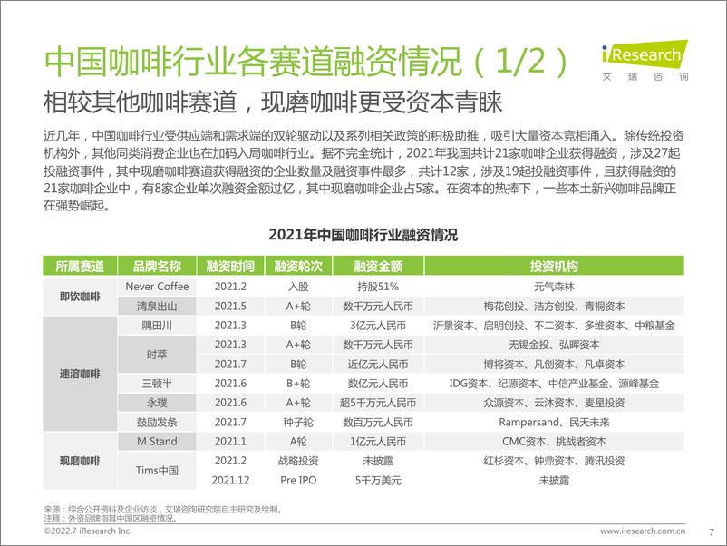 《艾瑞咨询：2022年中国现磨咖啡行业研究报告-2022.7-50页(1)》 - 第8页预览图