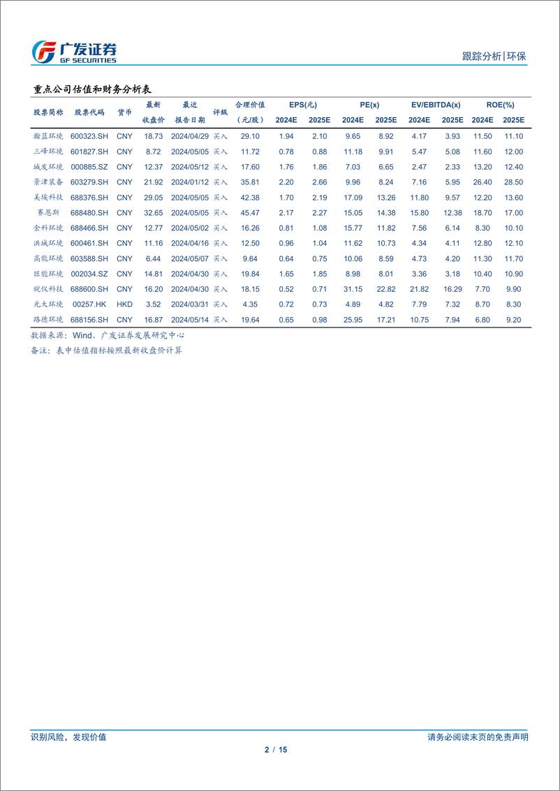《环保行业深度跟踪：环保运营资产有望重估，关注公用事业涨价弹性-240526-广发证券-15页》 - 第2页预览图