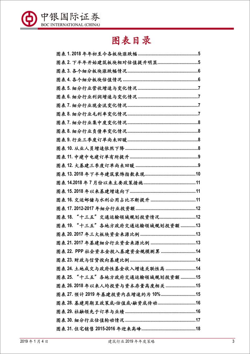 《建筑行业2019年年度策略：基建补短板，政策送春风-20190104-中银国际-39页》 - 第4页预览图