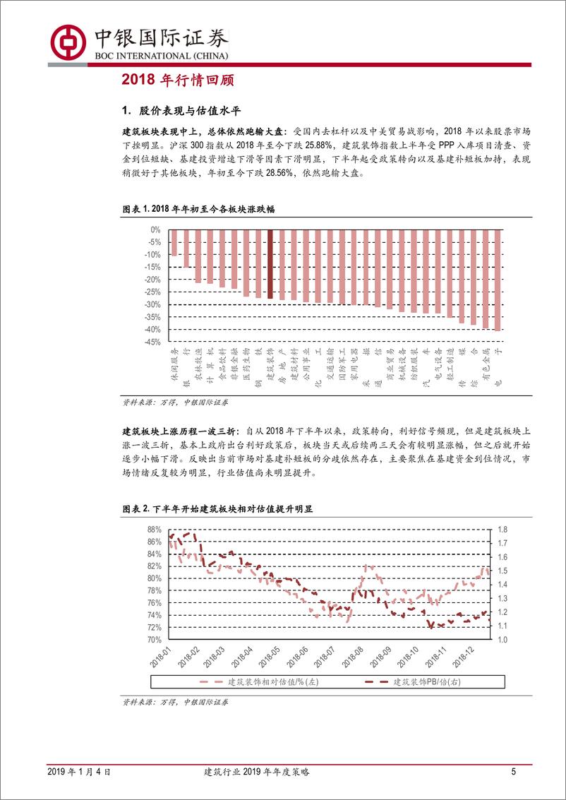 《建筑行业2019年年度策略：基建补短板，政策送春风-20190104-中银国际-39页》 - 第6页预览图