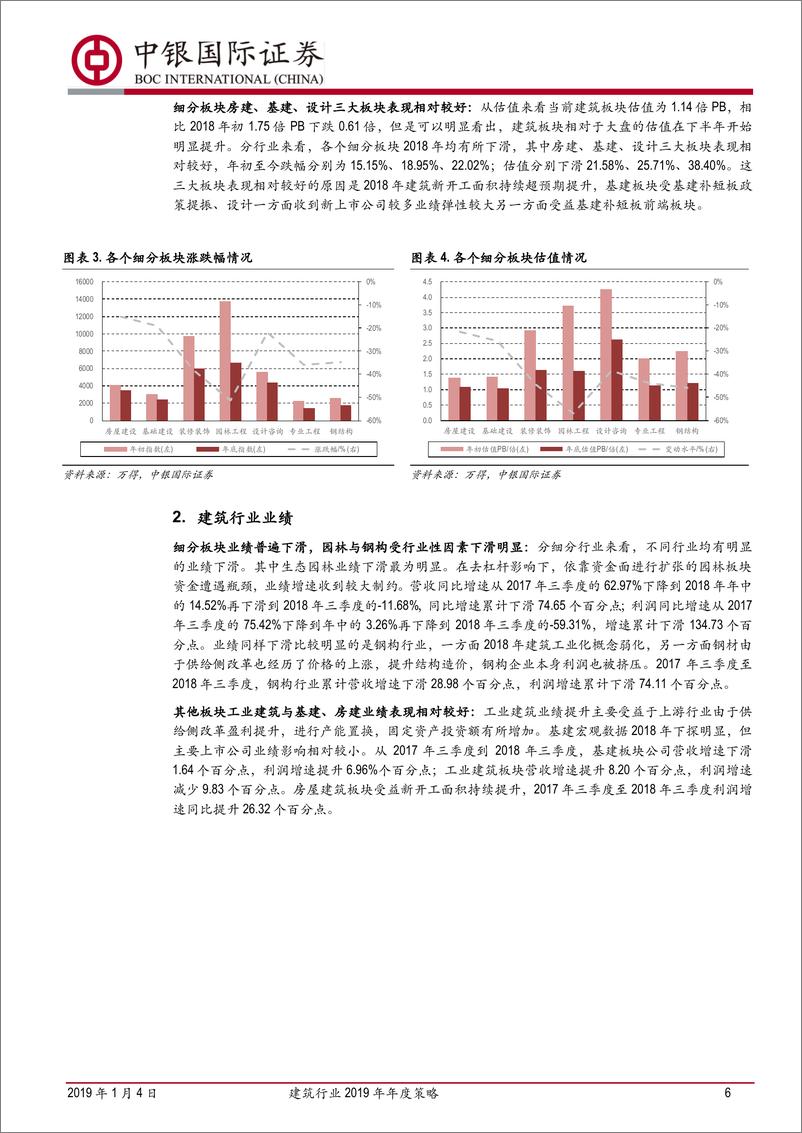 《建筑行业2019年年度策略：基建补短板，政策送春风-20190104-中银国际-39页》 - 第7页预览图