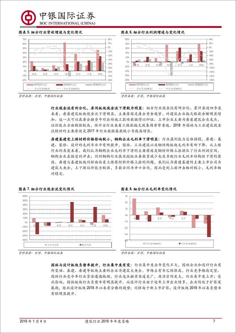 《建筑行业2019年年度策略：基建补短板，政策送春风-20190104-中银国际-39页》 - 第8页预览图