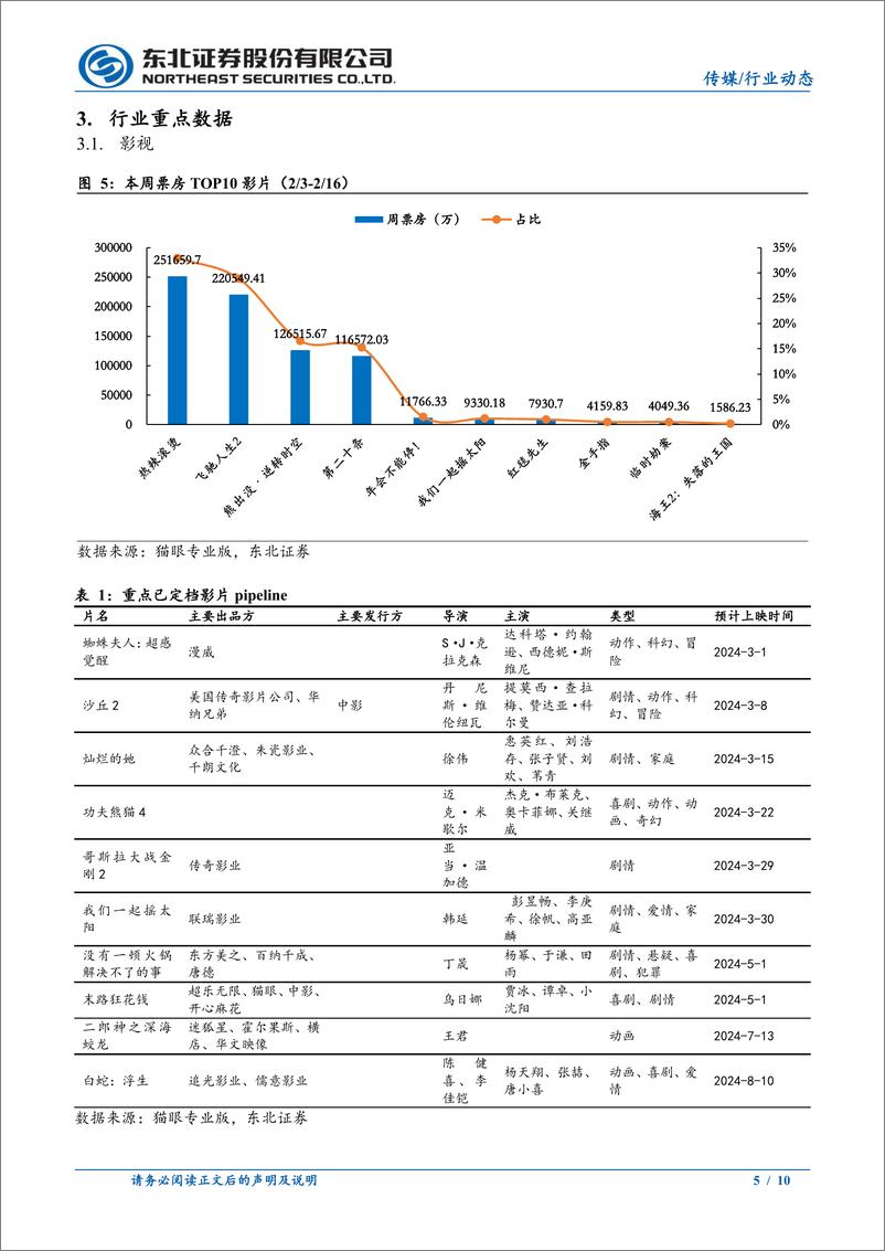 《202403月更新-海外大模型重磅迭代，春节档票房人次创新高》 - 第5页预览图