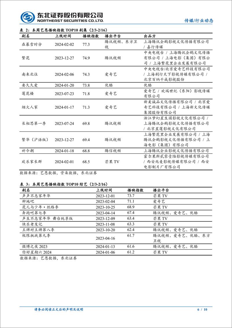 《202403月更新-海外大模型重磅迭代，春节档票房人次创新高》 - 第6页预览图