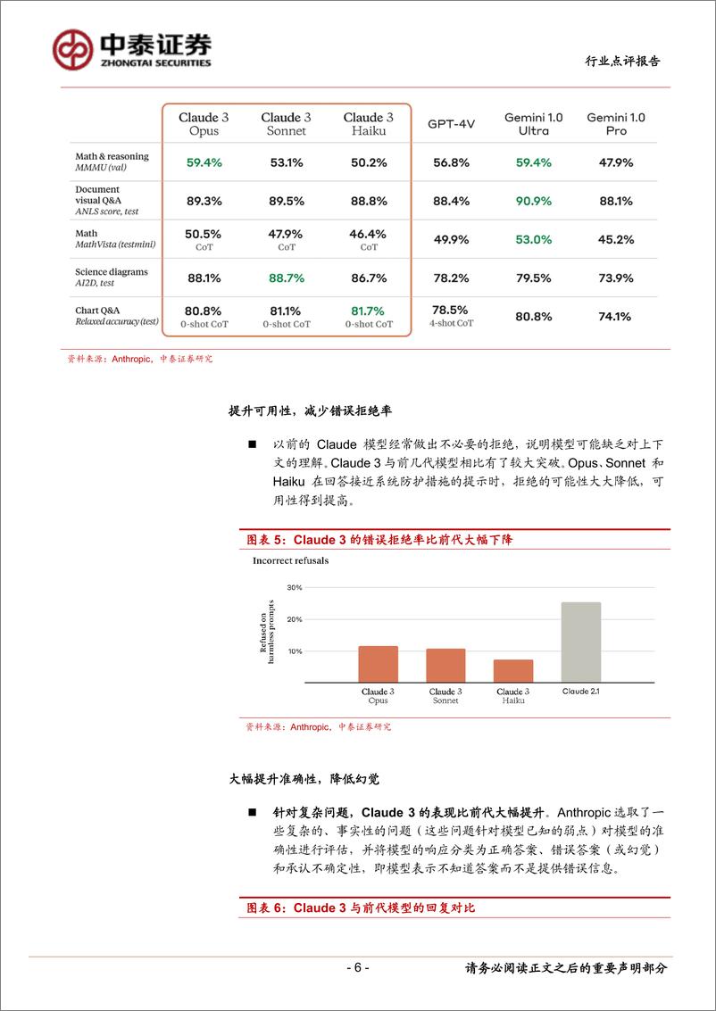 《计算机行业点评报告-Anthropic进展追踪：超越GPT-4的表现，Claude3有多强？-240306-中泰证券-16页》 - 第6页预览图