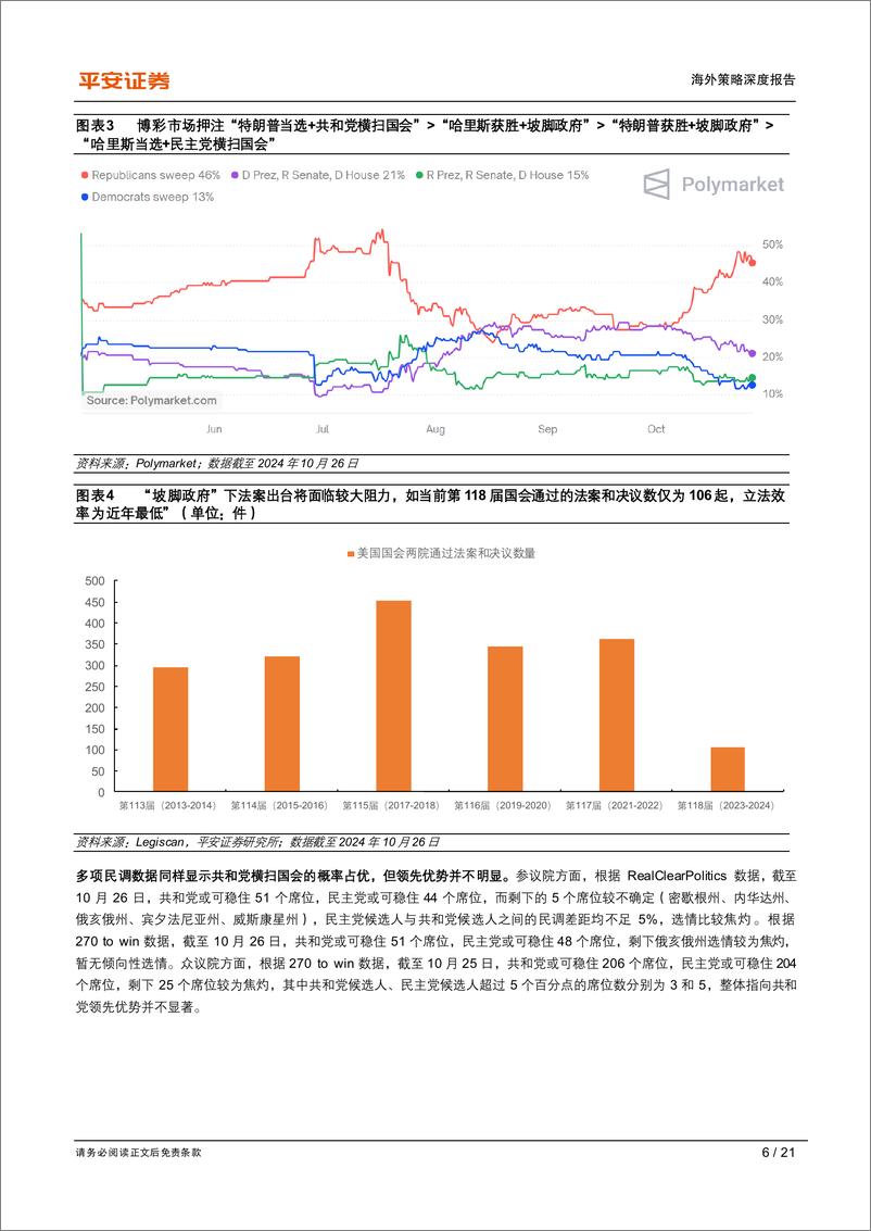 《平安观大选(七)：解析本轮“特朗普交易2.2版本”的应对策略-241028-平安证券-21页》 - 第6页预览图