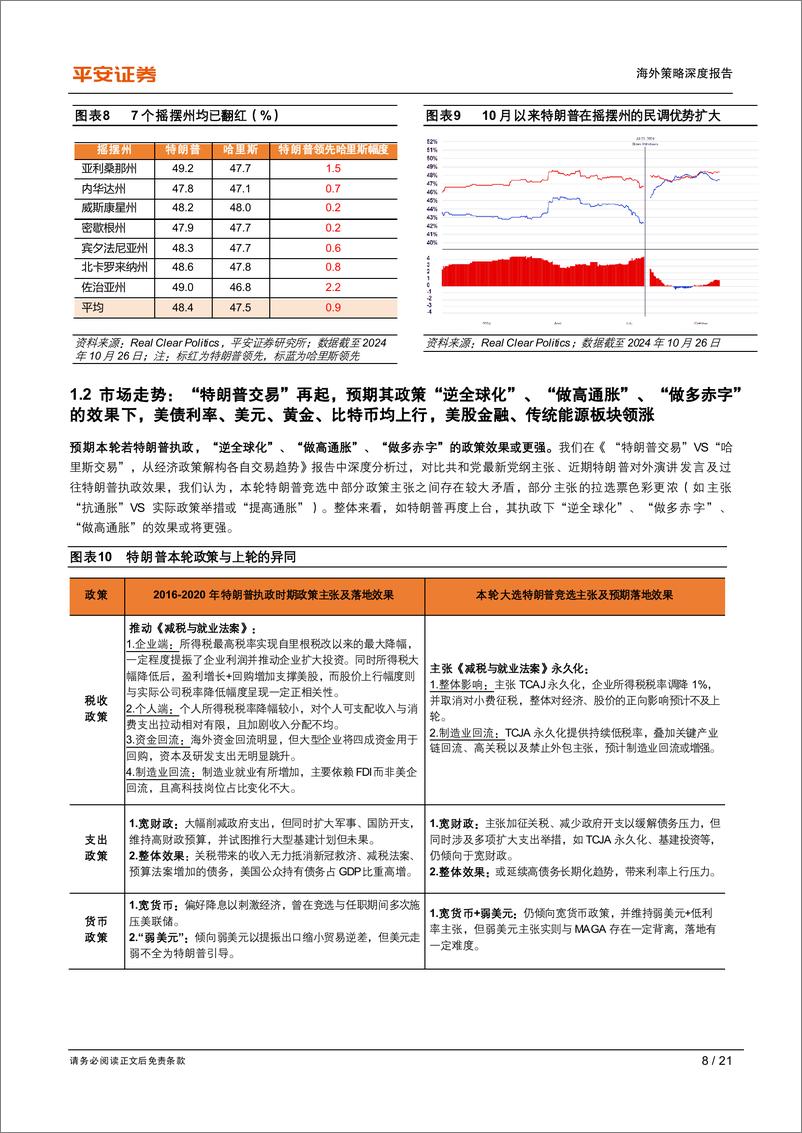 《平安观大选(七)：解析本轮“特朗普交易2.2版本”的应对策略-241028-平安证券-21页》 - 第8页预览图