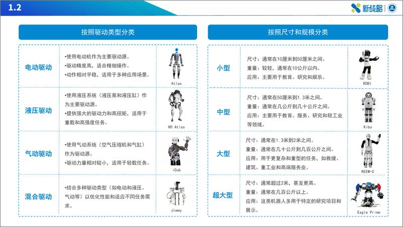 《2024人形机器人产业半年研究报告》 - 第7页预览图