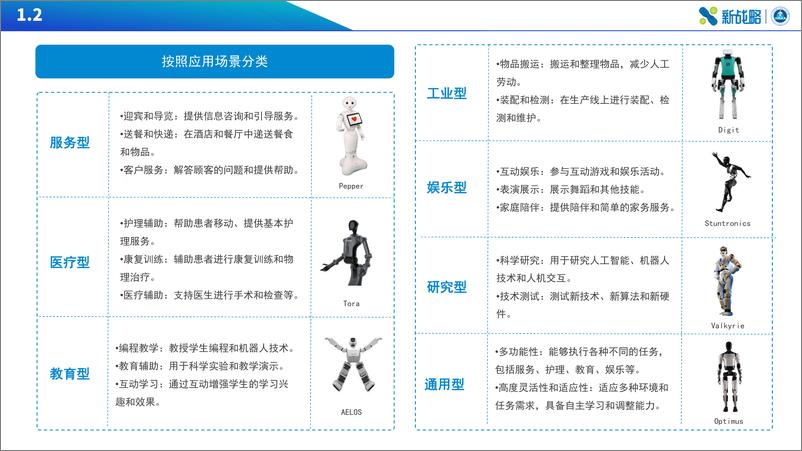 《2024人形机器人产业半年研究报告》 - 第8页预览图