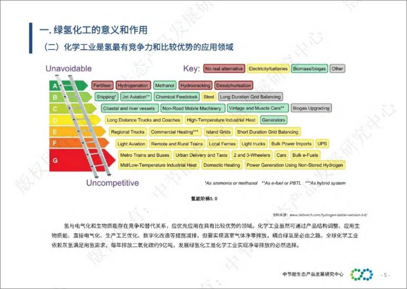 《绿色产业智库_2024年绿氢化工研究报告》 - 第5页预览图