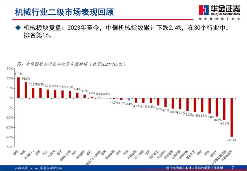 《机械行业年度策略：细分龙头受益复苏，自主创新穿越周期-20231031-华金证券-80页》 - 第8页预览图