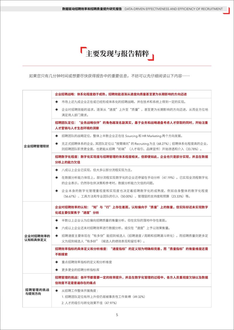 《数据驱动招聘效率和质量提升研究报告-92页》 - 第5页预览图