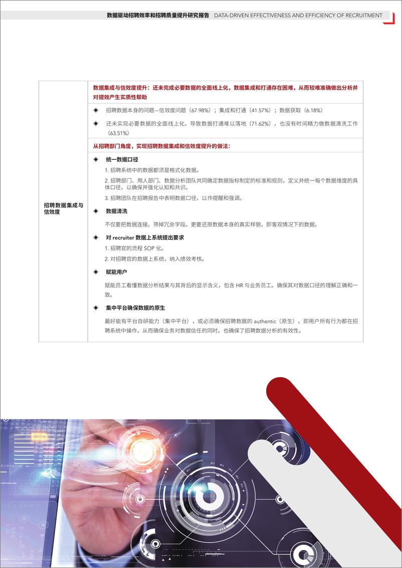 《数据驱动招聘效率和质量提升研究报告-92页》 - 第7页预览图