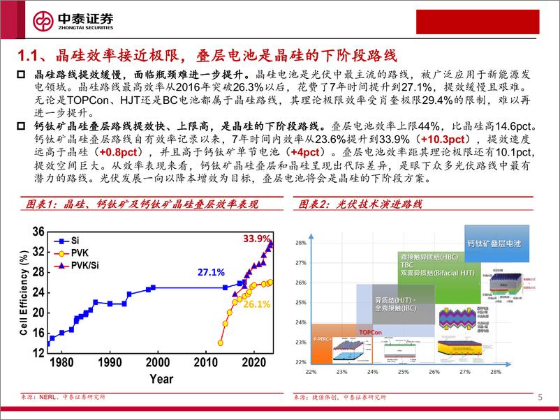 《机械行业基于HJT行情复盘：叠层电池引领效率革命，钙钛矿产业化加速-240329-中泰证券-38页》 - 第5页预览图