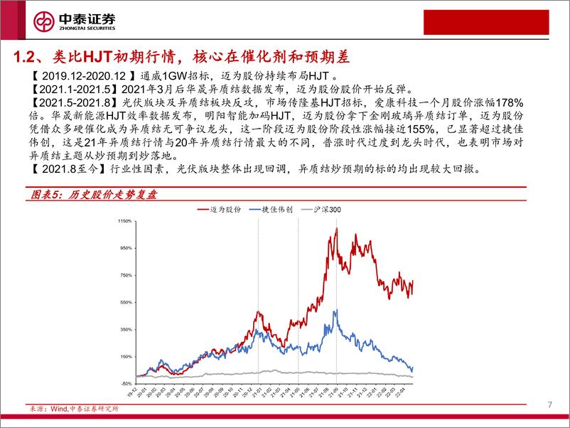 《机械行业基于HJT行情复盘：叠层电池引领效率革命，钙钛矿产业化加速-240329-中泰证券-38页》 - 第7页预览图