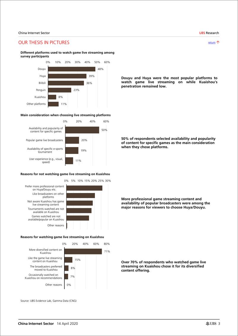 《瑞银-中国-互联网服务业-中国互联网行业：虎牙和斗鱼依然主宰着游戏直播-2020.4.14-28页》 - 第4页预览图