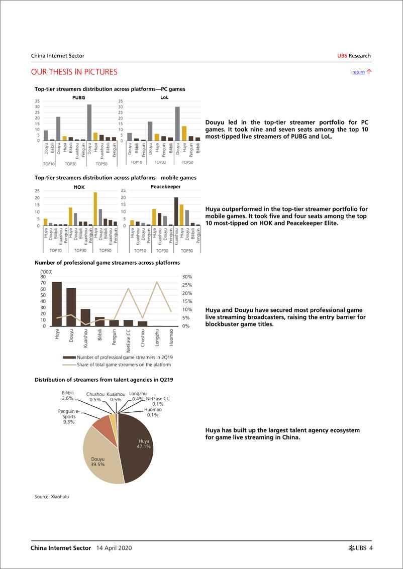 《瑞银-中国-互联网服务业-中国互联网行业：虎牙和斗鱼依然主宰着游戏直播-2020.4.14-28页》 - 第5页预览图