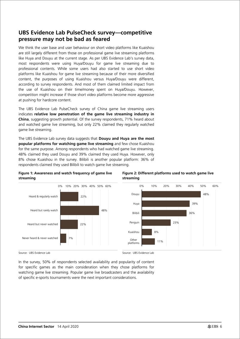 《瑞银-中国-互联网服务业-中国互联网行业：虎牙和斗鱼依然主宰着游戏直播-2020.4.14-28页》 - 第7页预览图