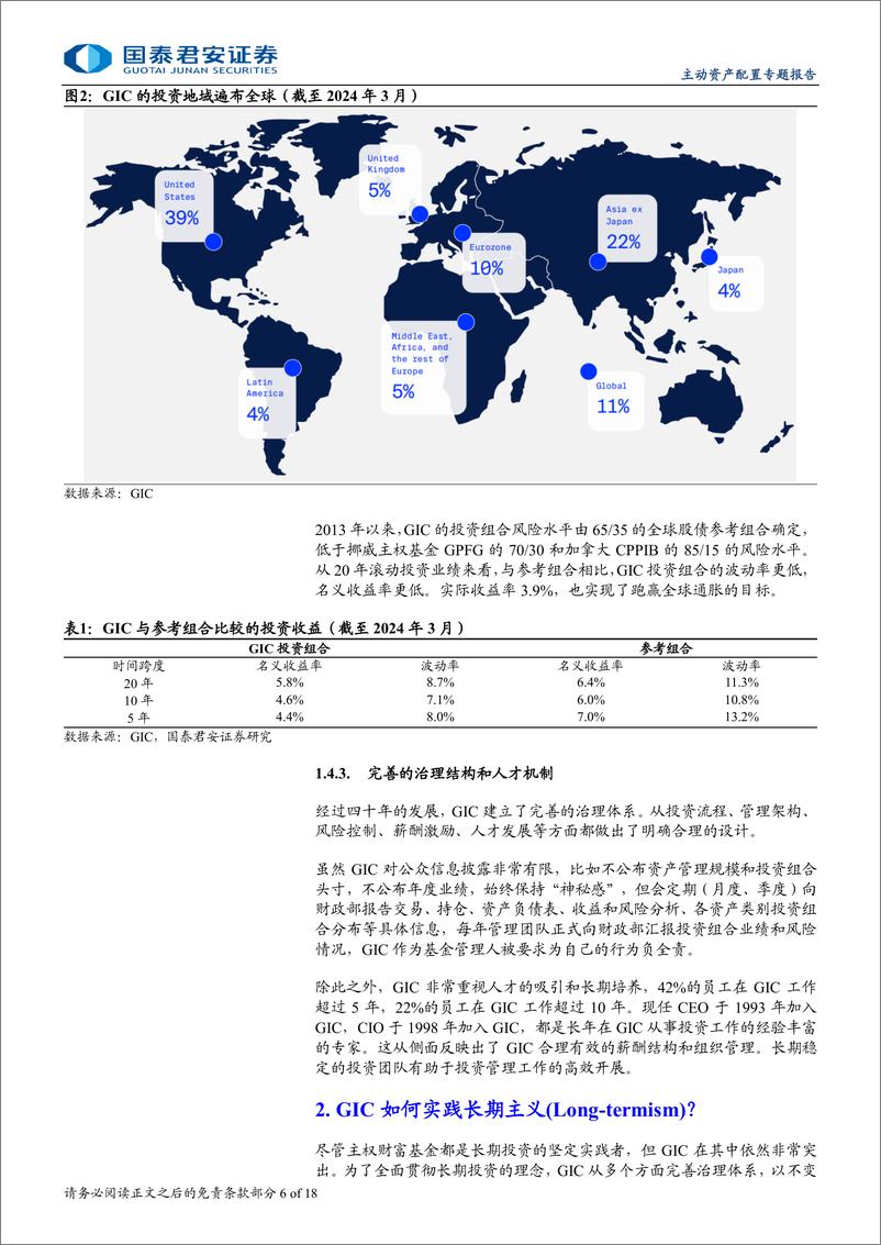 《全球主权机构投资方法论系列：新加坡GIC，长期主义与投资体系演进-241009-国泰君安-18页》 - 第6页预览图