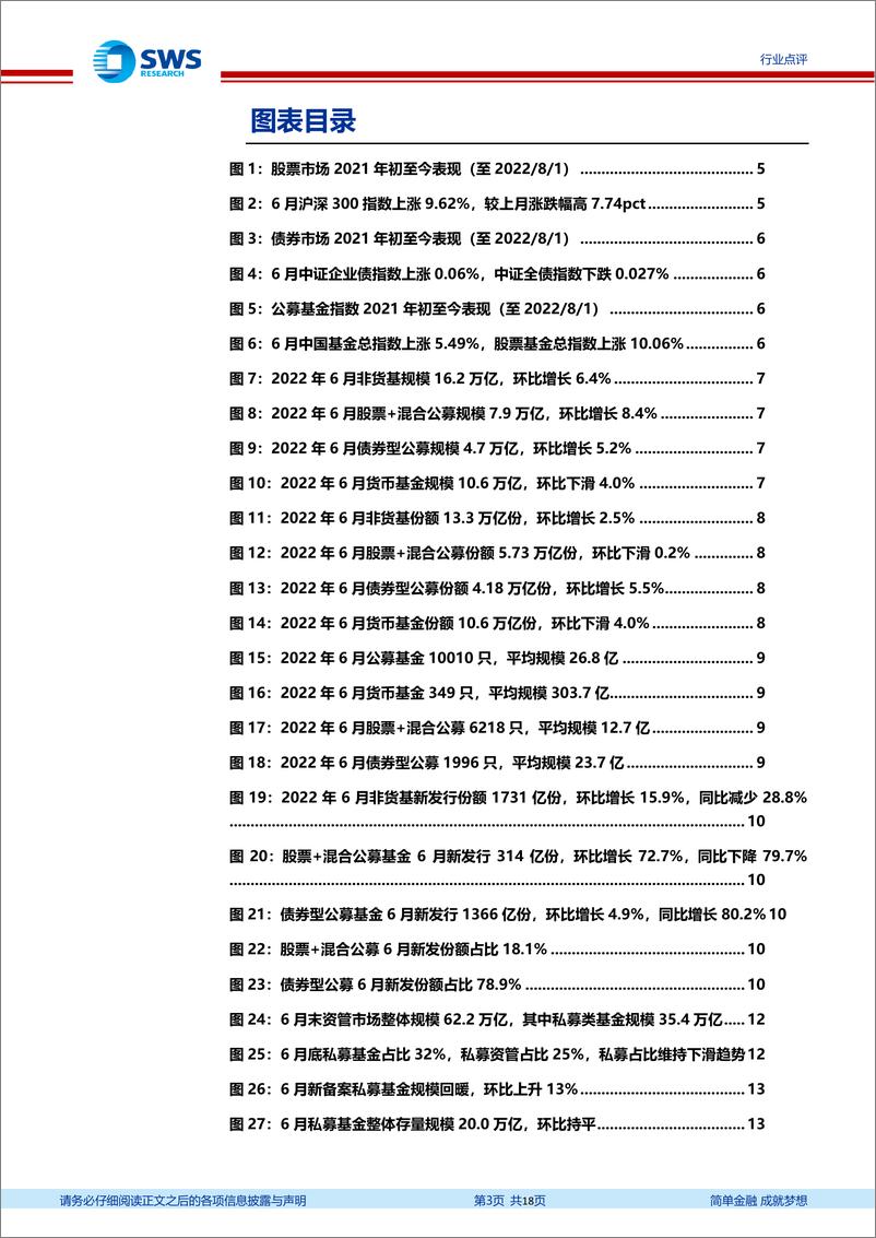 《非银金融行业资产与财富管理月报（22年6月）：权益基金规模同比增速回正，新发基金环比回暖-20220808-申万宏源-18页》 - 第4页预览图