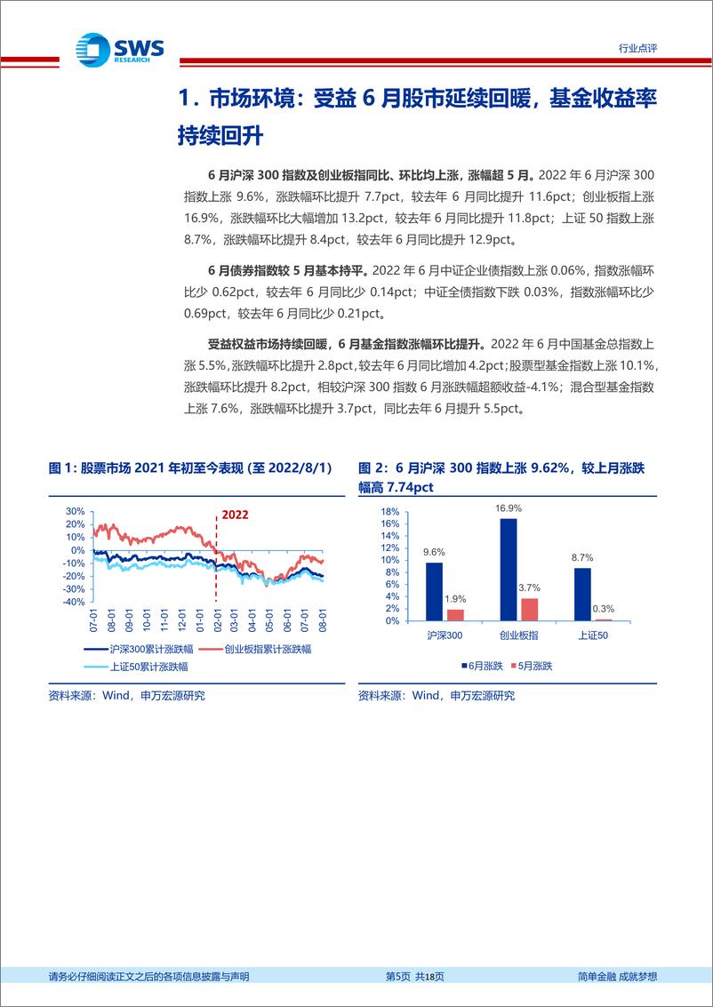 《非银金融行业资产与财富管理月报（22年6月）：权益基金规模同比增速回正，新发基金环比回暖-20220808-申万宏源-18页》 - 第6页预览图